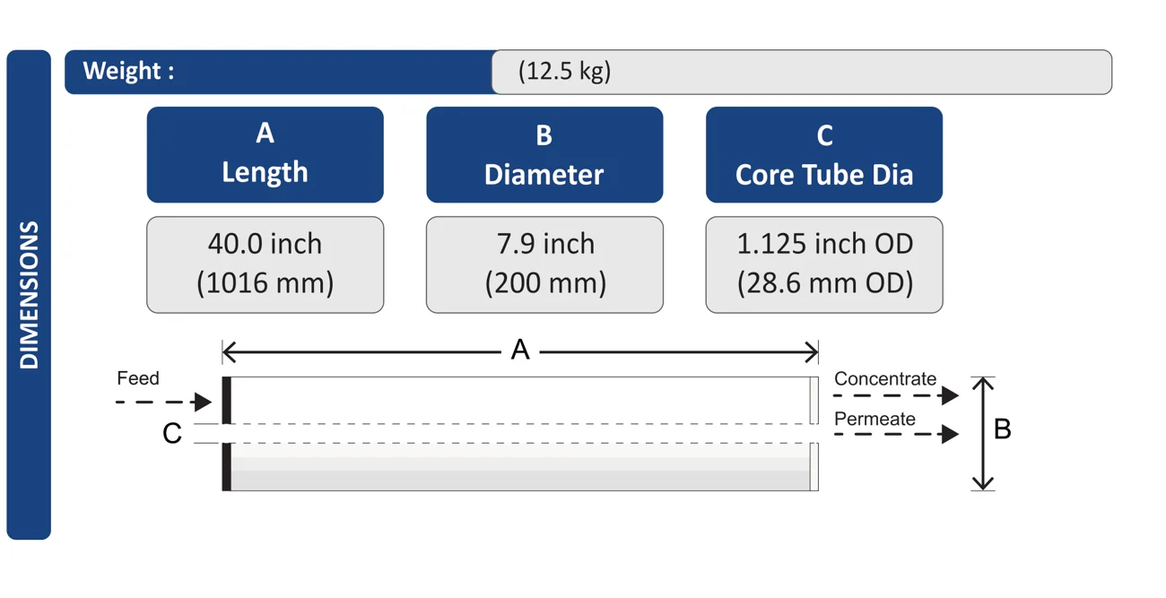 DURAMEM 8040 element dimensions — length, diameter and core tube